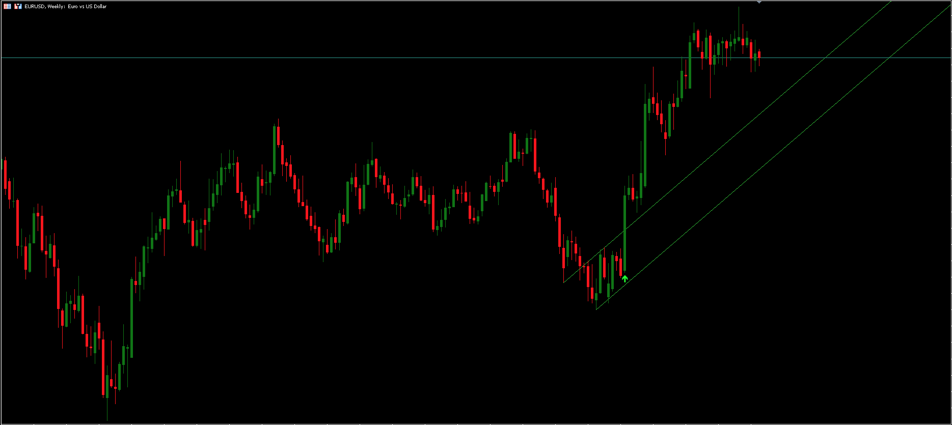 Trend Breakout Lines MT5 Indicator FREE Download ForexCracked.com