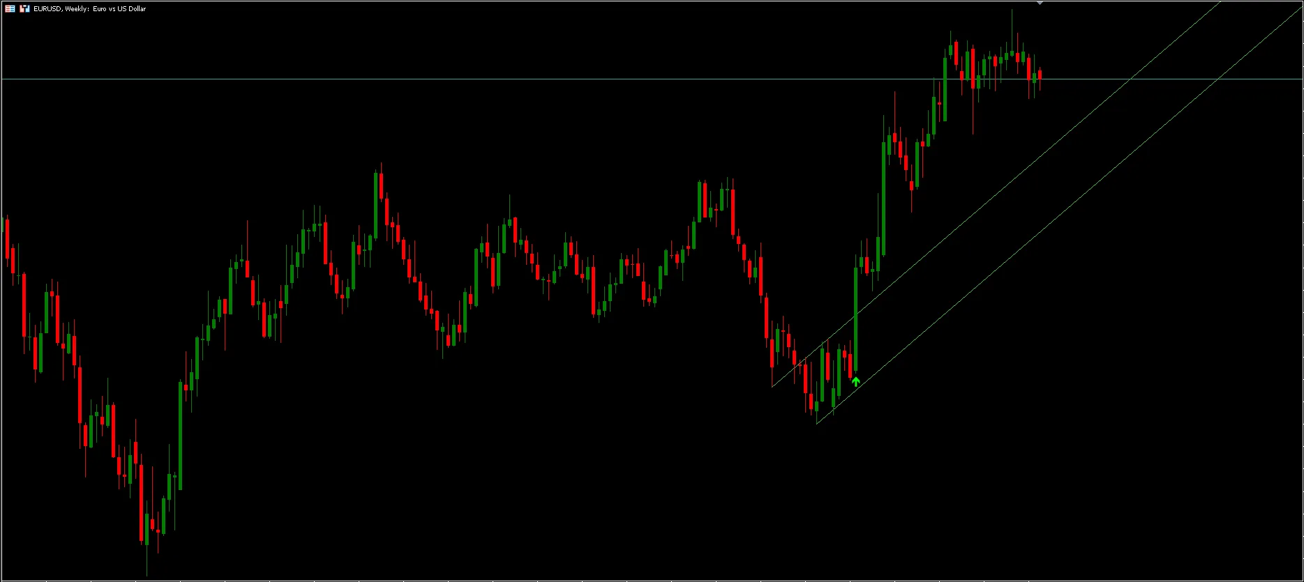 Trend Breakout Lines MT5 Indicator FREE Download - ForexCracked