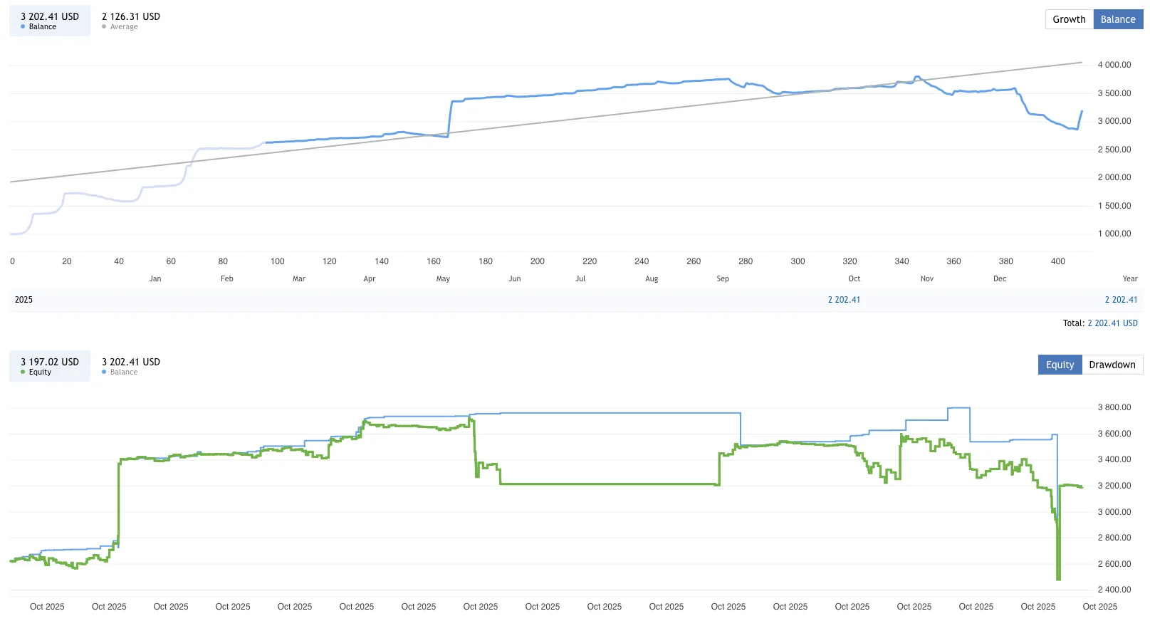 Trend Dragon EA FREE Download ForexCracked.com