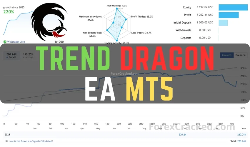 Trend Dragon EA MT5 FREE Download ForexCracked.com