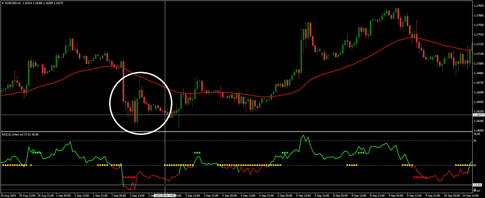Trend Reversal Entry