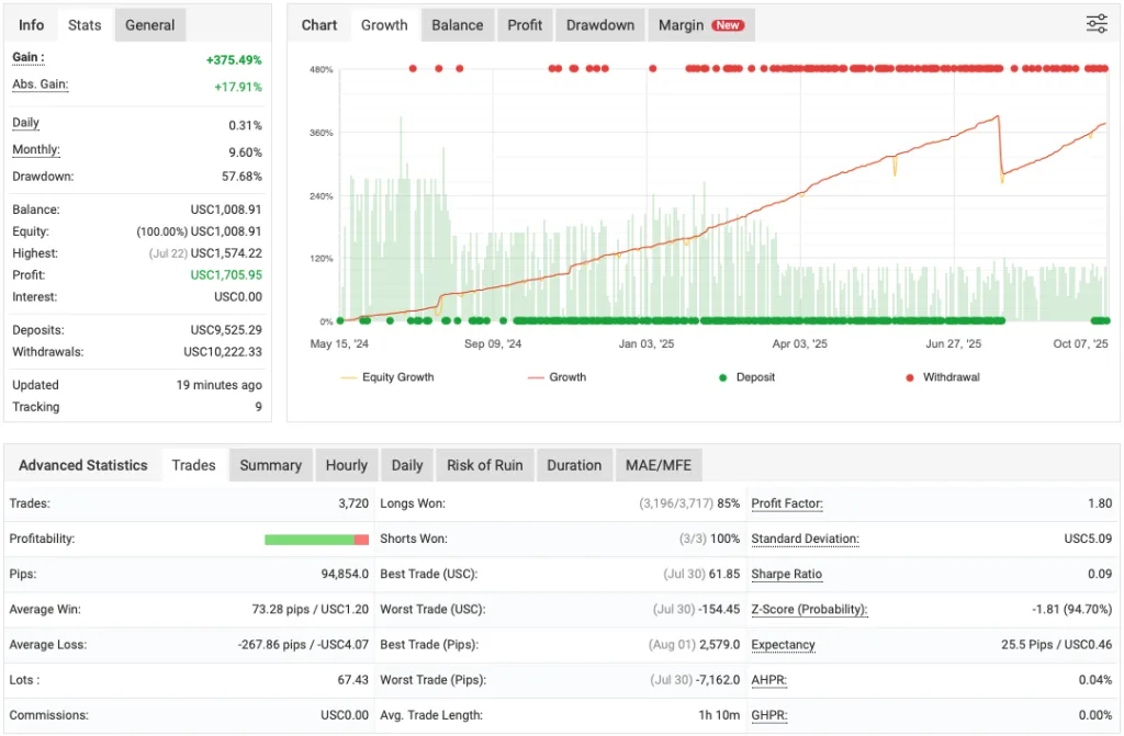 XTrader Pro Gold EA FREE Download ForexCracked.com