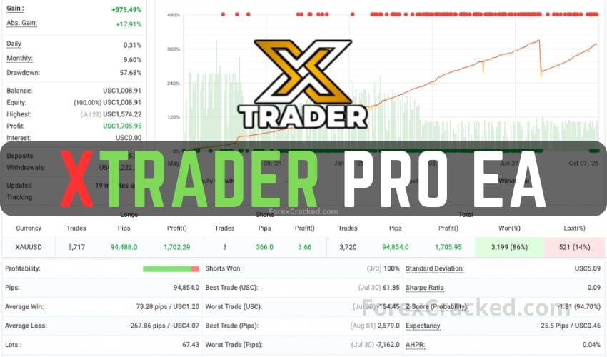 XTrader Pro Gold EA FREE Download ForexCracked.com