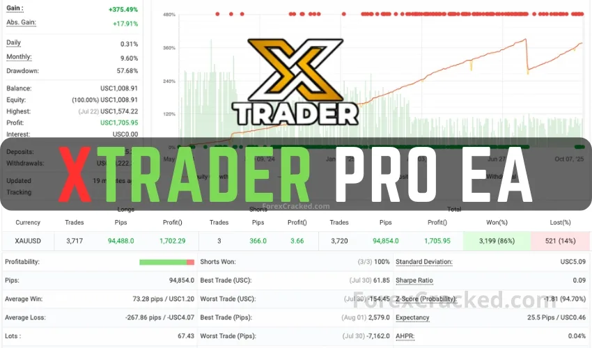 XTrader Pro Gold EA FREE Download