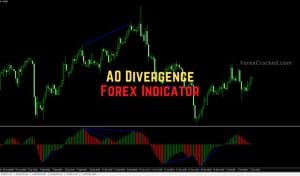 AO Divergence Forex Indicator