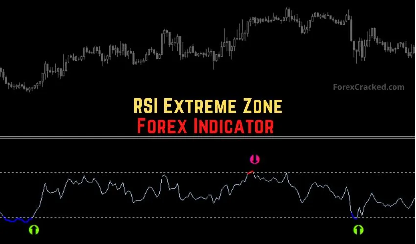 forexcracked.com RSI Extreme Zone Forex Indicator for MT4 Free Download
