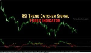 RSI Trend Catcher Signal Indicator