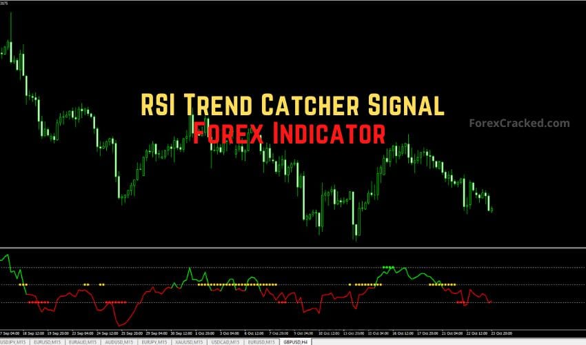 forexcracked.com RSI Trend Catcher Signal Forex Indicator for MT4 Free Download