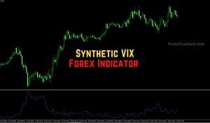 Synthetic VIX Indicator