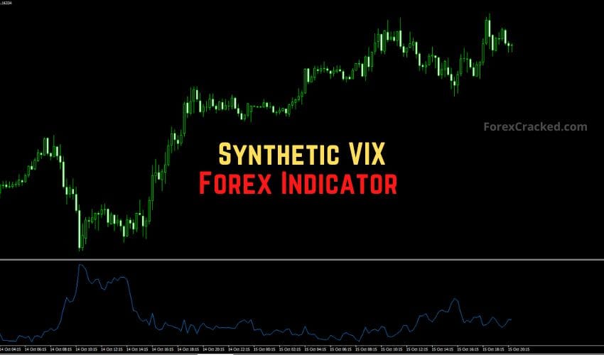 forexcracked.com Synthetic VIX Forex Indicator for MT4MT5 Free Download