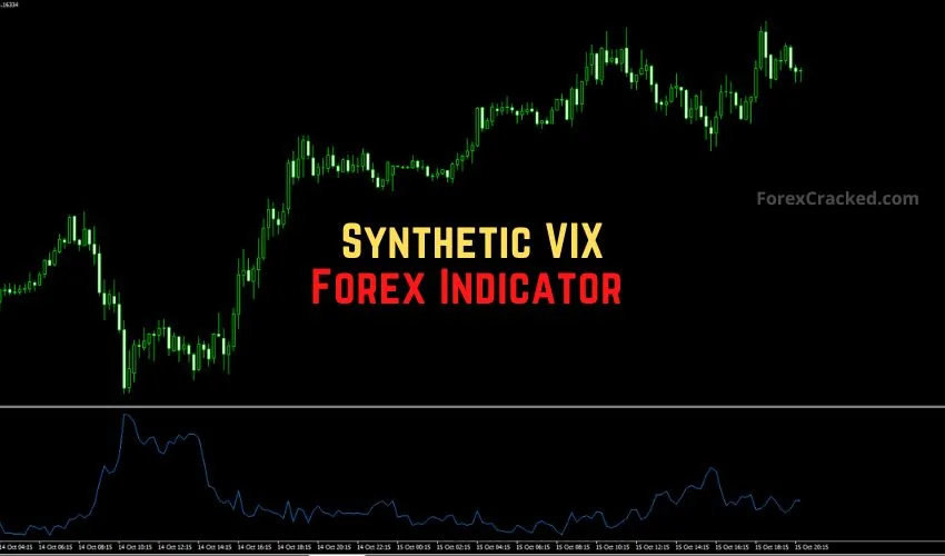 Synthetic VIX Forex Indicator MT4/MT5 FREE Download