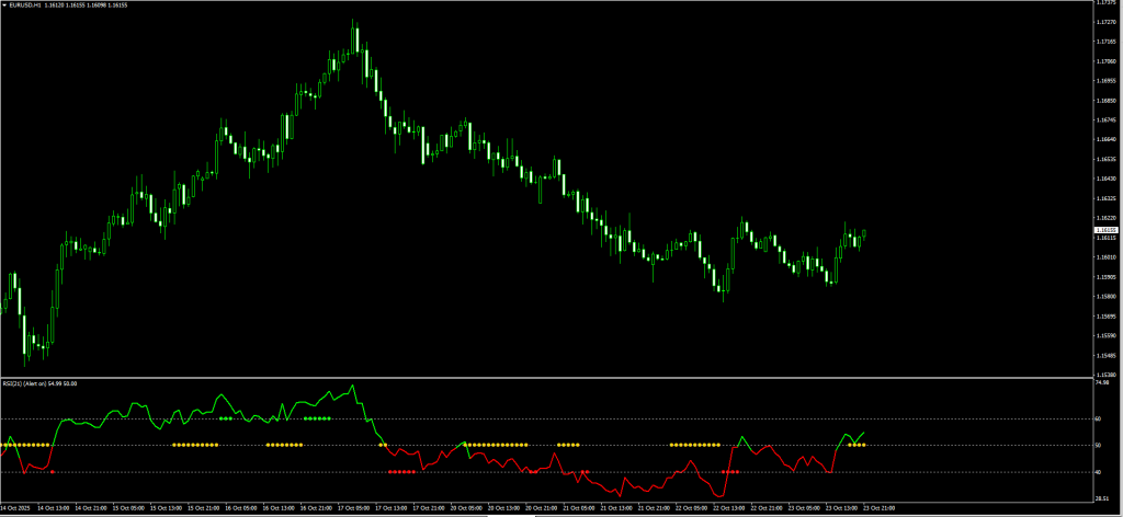 RSI Trend Catcher Color Code