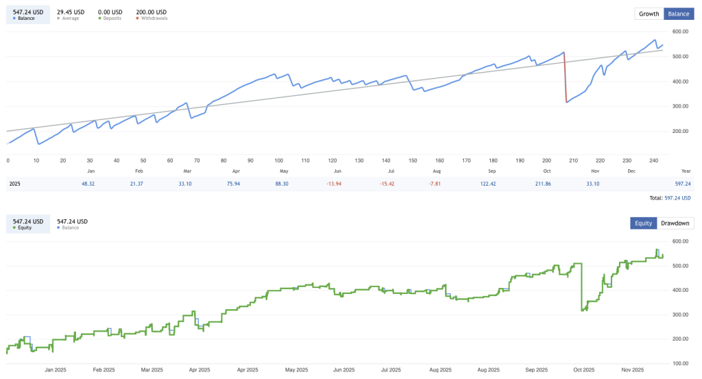 Breakout Scalper EA Free Download ForexCracked.com