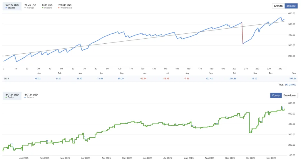 Breakout Scalper EA Free Download ForexCracked.com
