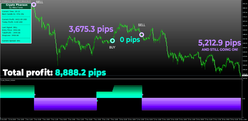 Crypto Pharaon Indicator ForexCracked.com