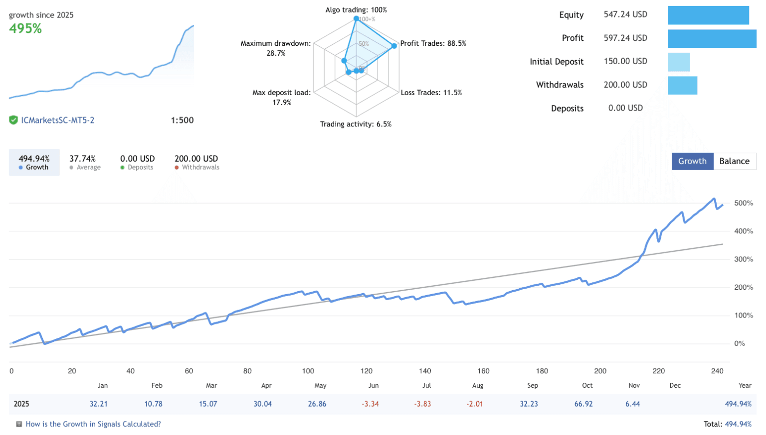 Dual-Trendline Breakout Scalper EA - Strategy Review & Free Download ...