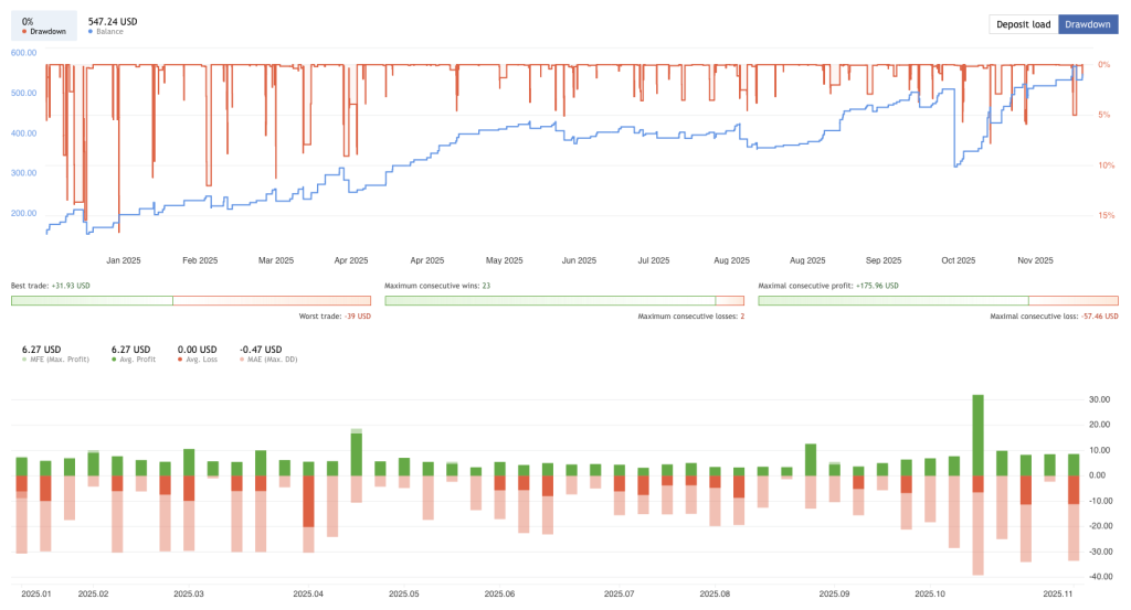 Dual-Trendline EA Free Download ForexCracked.com