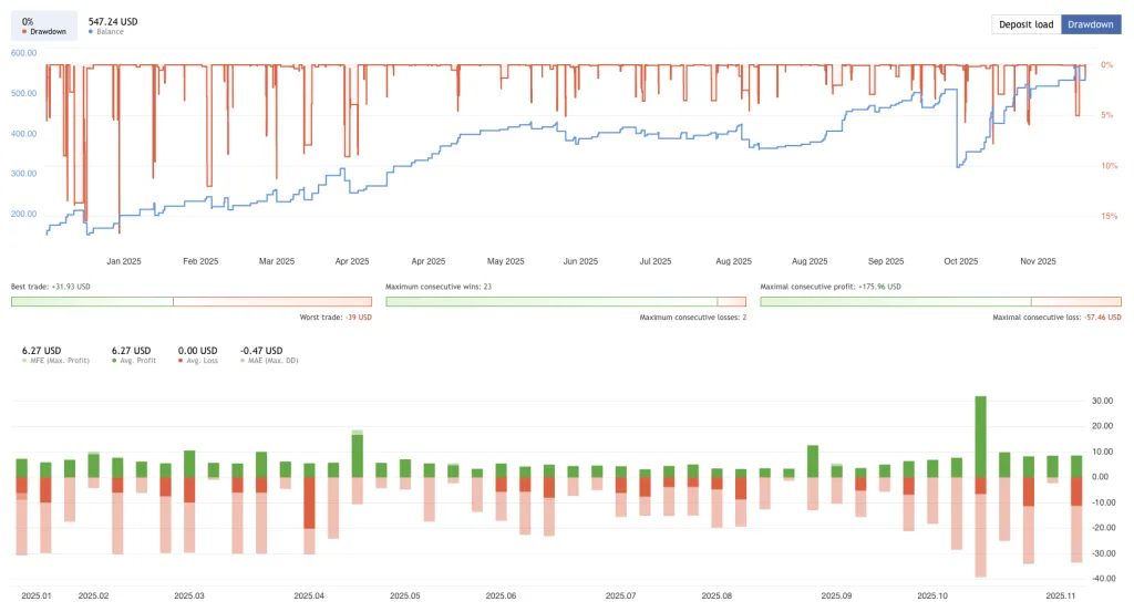 Dual-Trendline EA Free Download ForexCracked.com