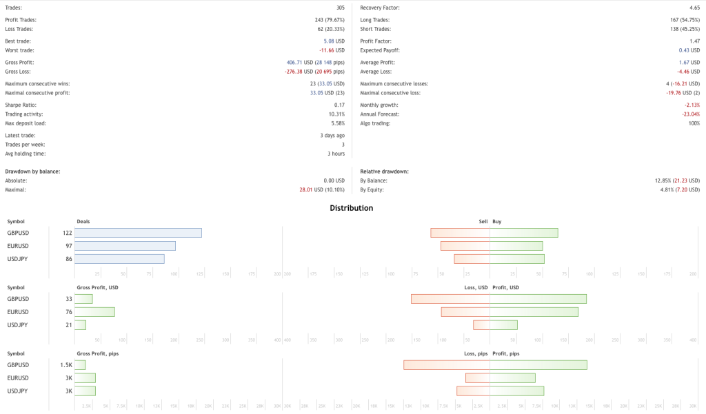 EA Forex Scalper Free Download ForexCracked.com