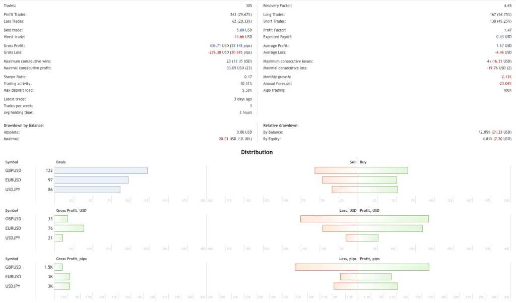 EA Forex Scalper Free Download ForexCracked.com