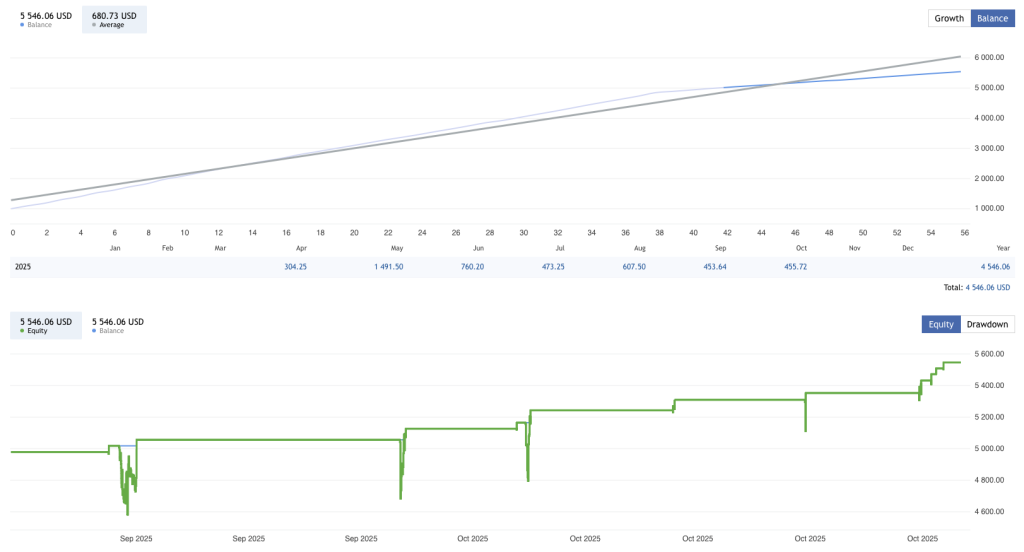 Forex Advisor FREE Download ForexCracked.com