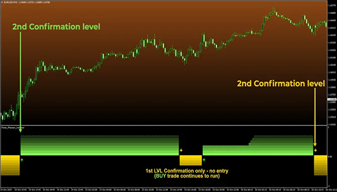 Forex Pharaon Indicator Two Confirmation Levels ForexCracked.com.jpg