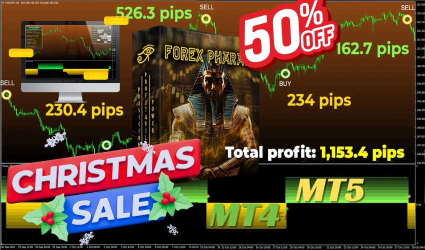 Forex Pharaon Indicator sale ForexCracked.com