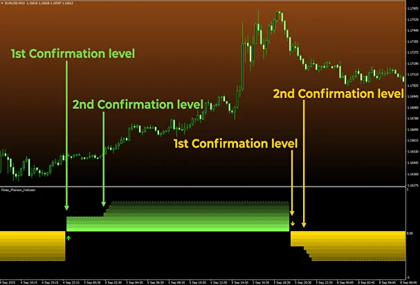 Forex Pharaon Two Confirmation Levels ForexCracked.com