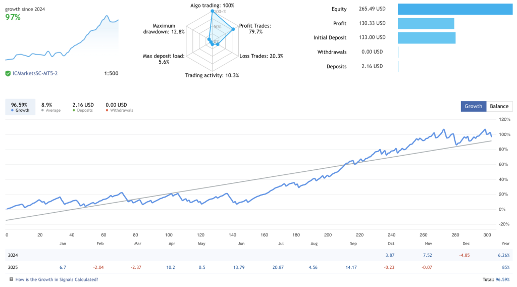 Forex Scalper EA Free Download ForexCracked.com
