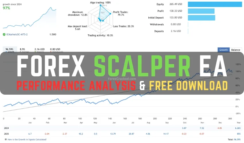 Forex Scalper EA – Performance Analysis and Free Download