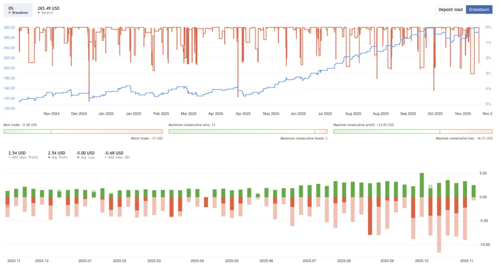 Forex Scalper Free Download ForexCracked.com