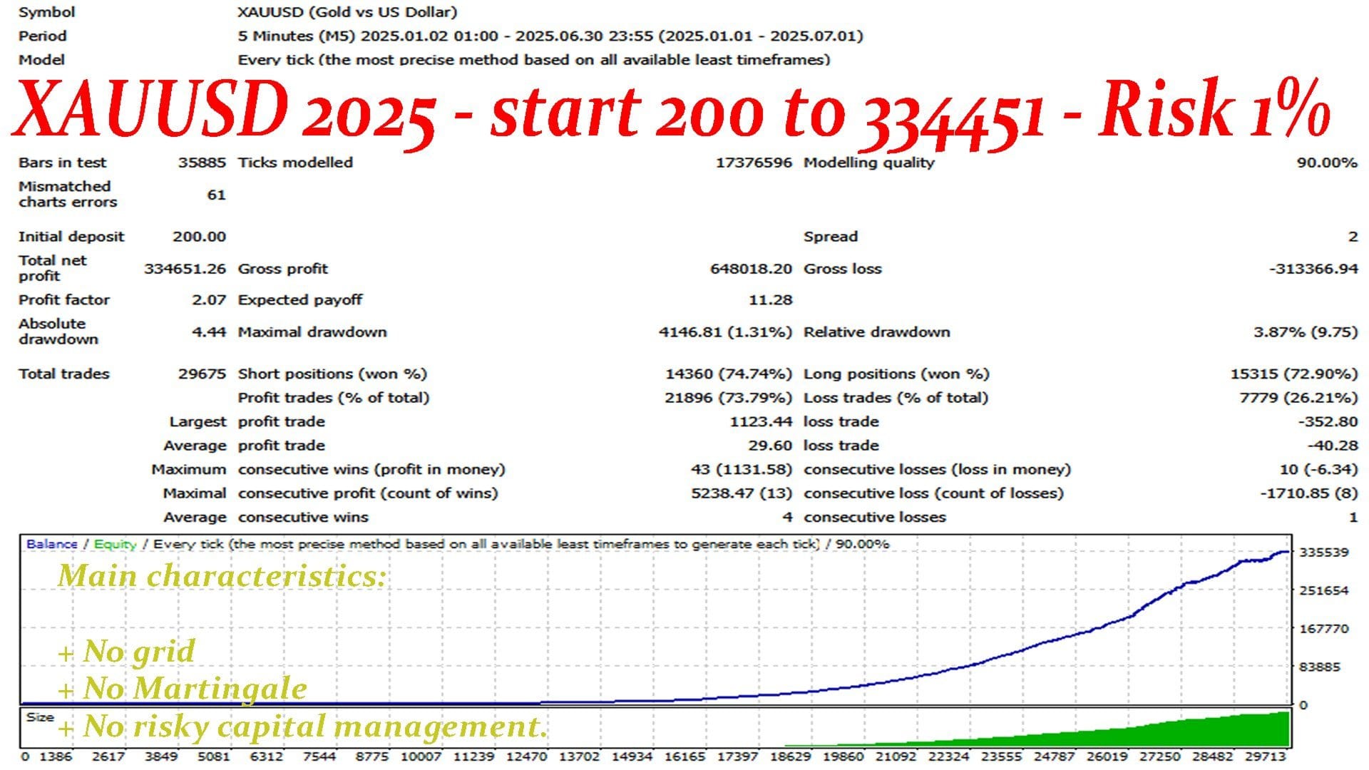 Gold EA MT4 FREE Download ForexCracked.com