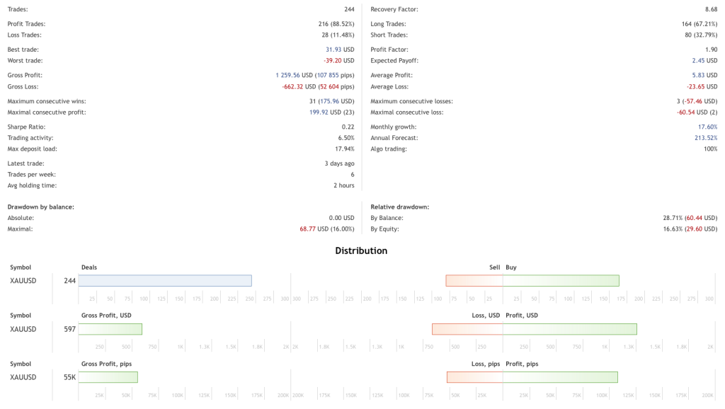 Gold Scalper EA Free Download ForexCracked.com