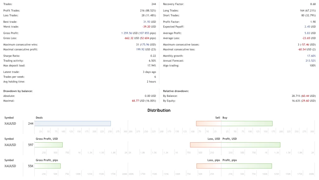 Gold Scalper EA Free Download ForexCracked.com