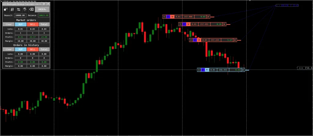 Grid & Martingale Strategy Calculator - FREE Download ForexCracked.com
