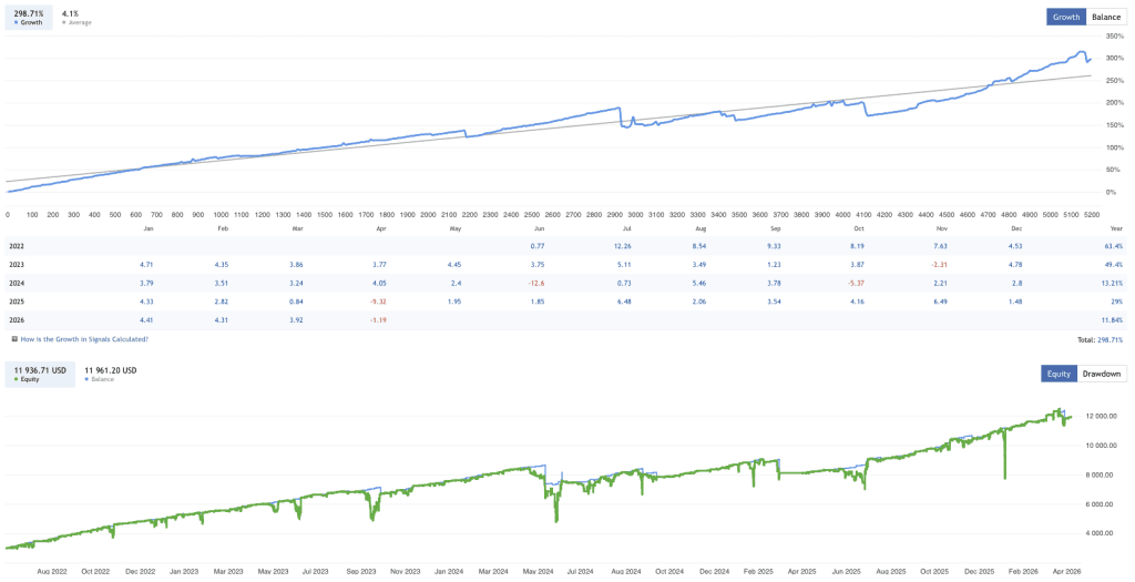 Grid Robot FREE Download ForexCracked.com