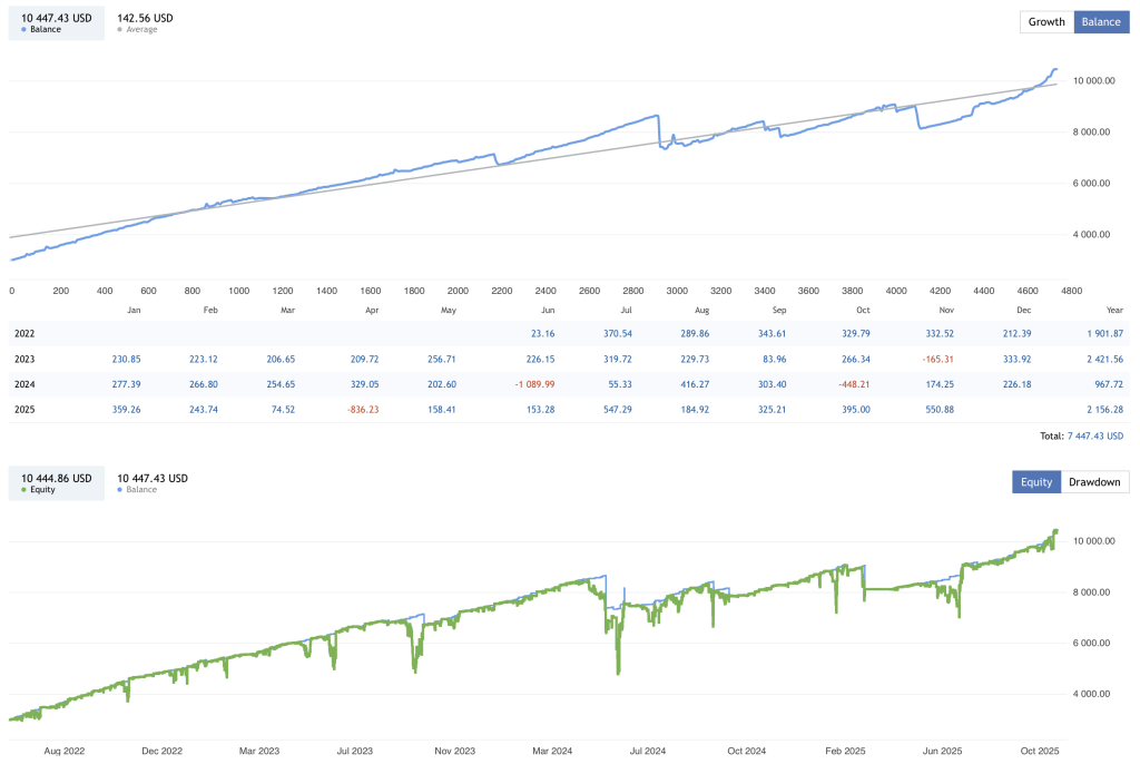 Grid Robot FREE Download ForexCracked.com