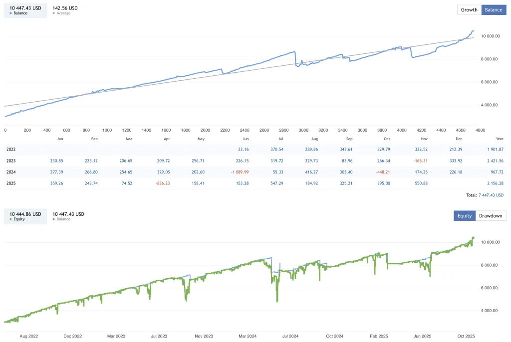 Grid Robot FREE Download ForexCracked.com