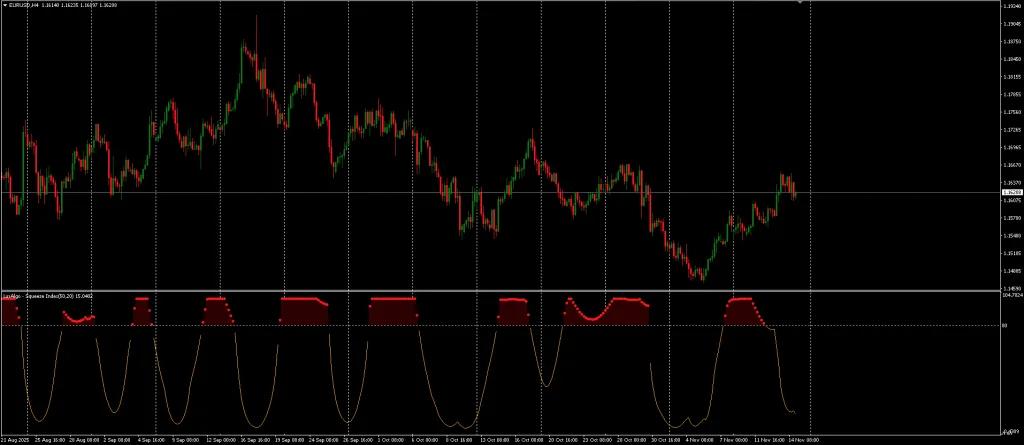 Indicator for MT4 FREE Download ForexCracked.com