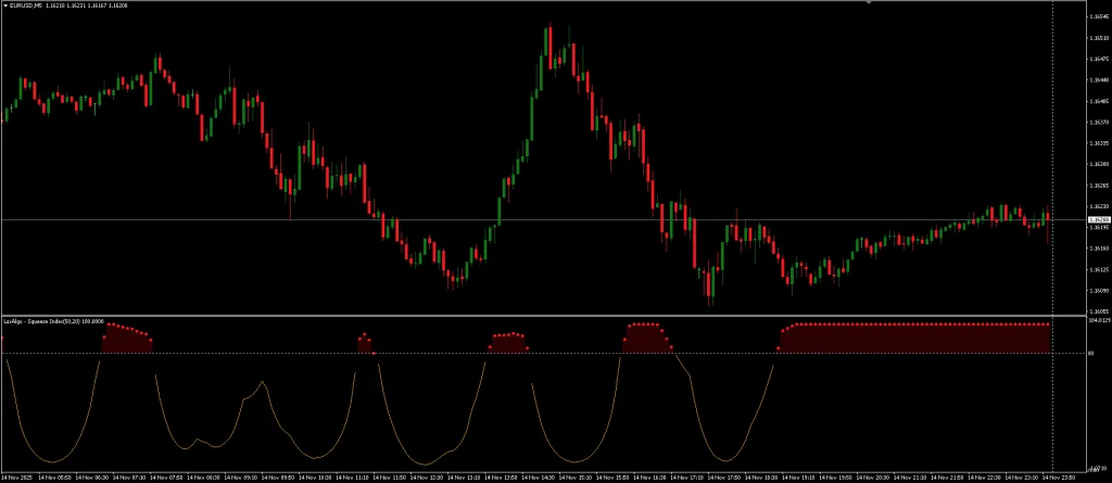 Indicator for MT5 FREE Download ForexCracked.com