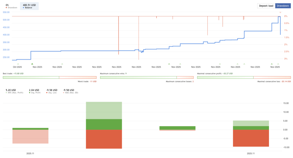 Jesko EA FREE Download ForexCracked.com