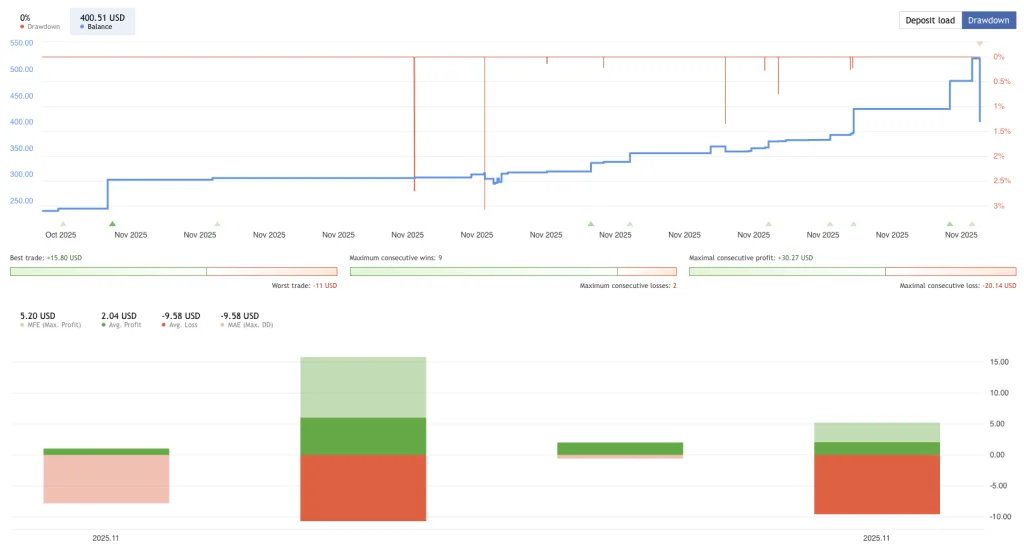 Jesko EA FREE Download ForexCracked.com