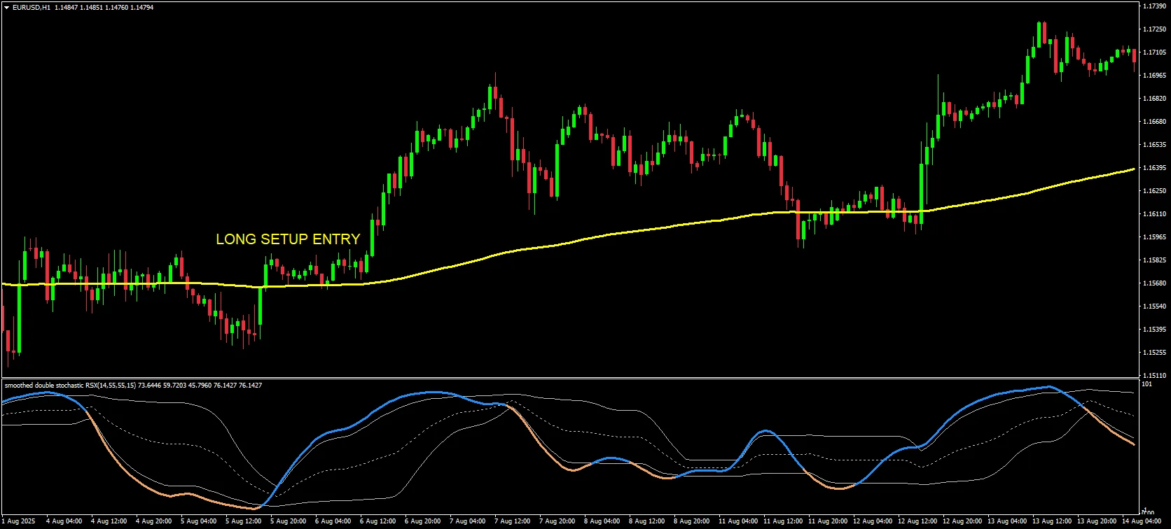 Double Stochastic RSI Strategy - The “2-Layer Momentum” Play That Nails  Reversals - ForexCracked