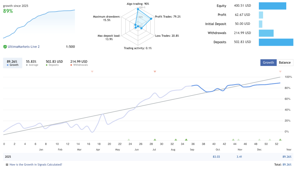 Low Risk Forex EA FREE Download ForexCracked.com