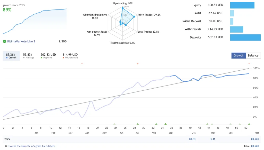 Low Risk Forex EA FREE Download ForexCracked.com