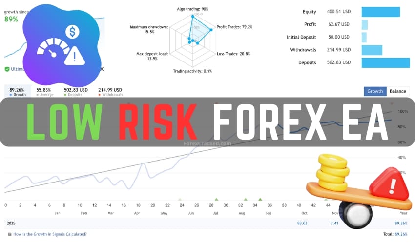 Low Risk Forex EA FREE Download ForexCracked.com