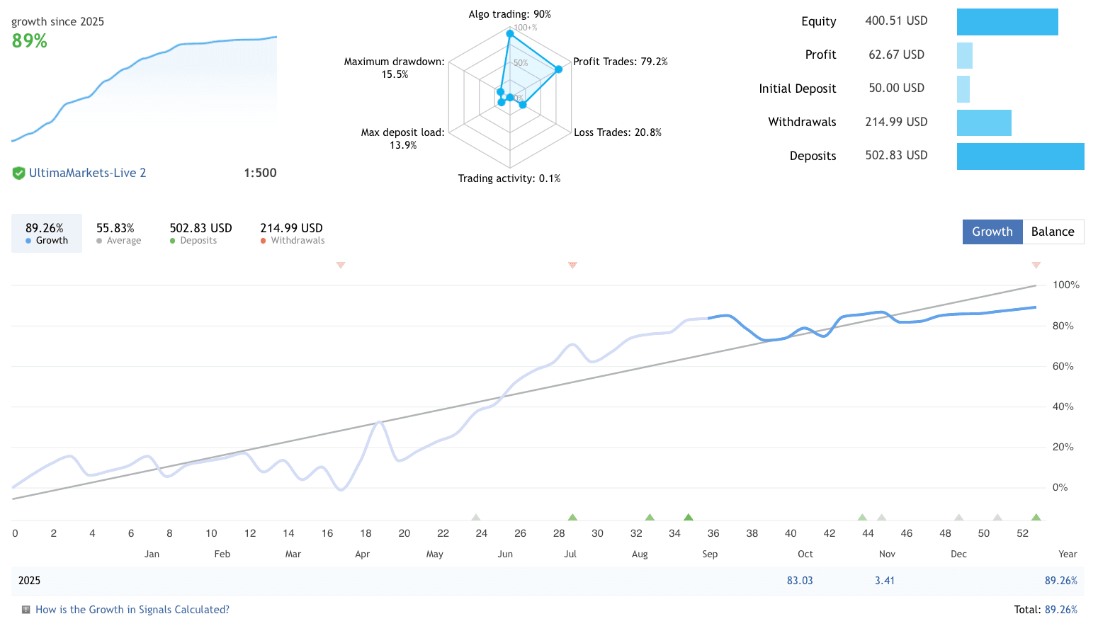 Low Risk Ea Download Low Risk Forex EA FREE Download - ForexCracked