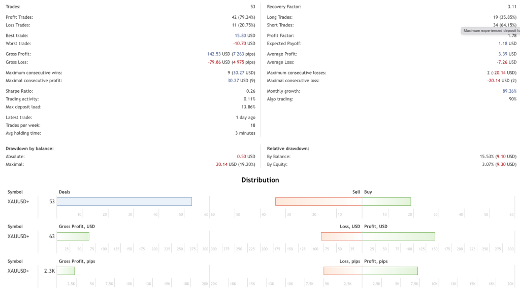 Low Risk Forex Robot FREE Download ForexCracked.com