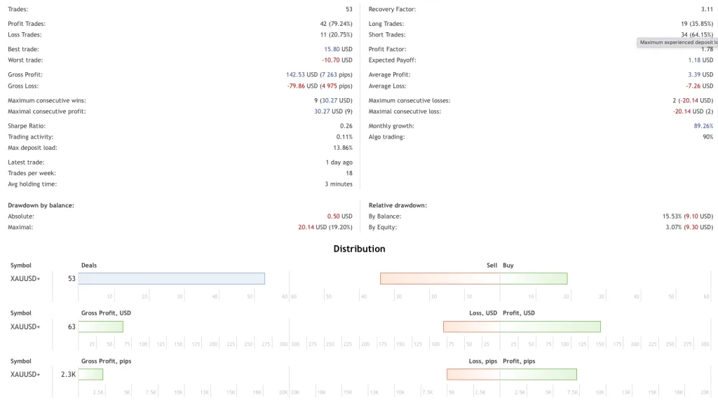 Low Risk Forex Robot FREE Download ForexCracked.com