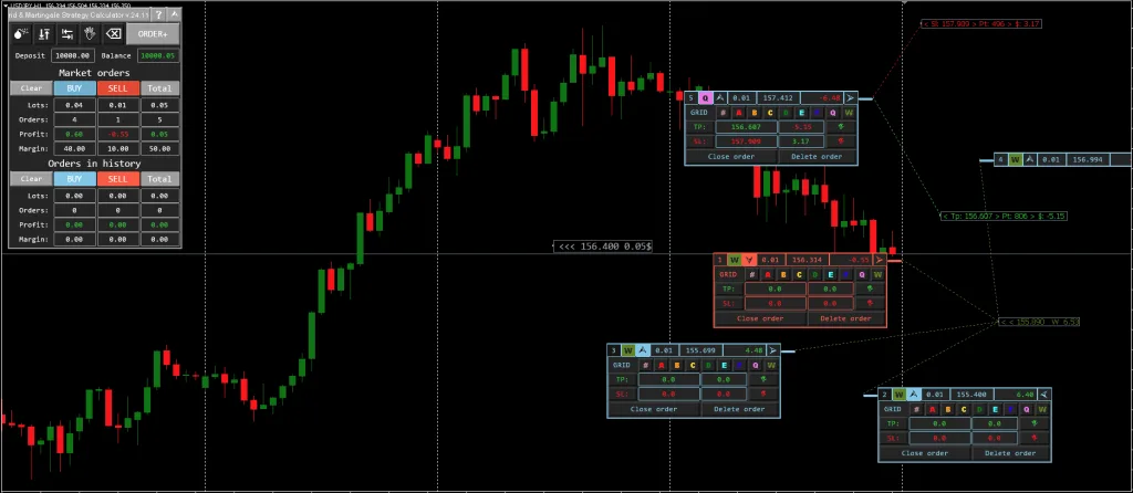 Martingale Calculator - FREE Download ForexCracked.com